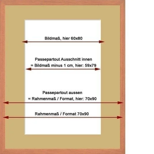 Passepartout berechnen