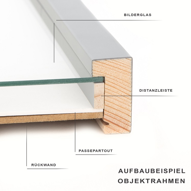 Aufbau eines 3D-Bilderrahmens
